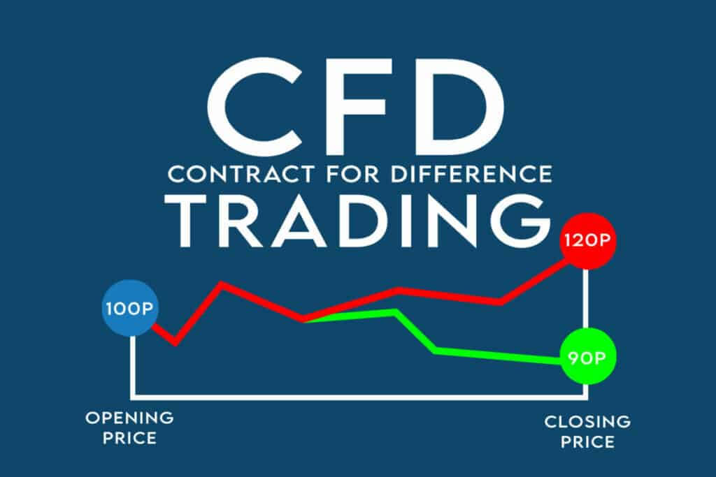 CFDs and regulations 