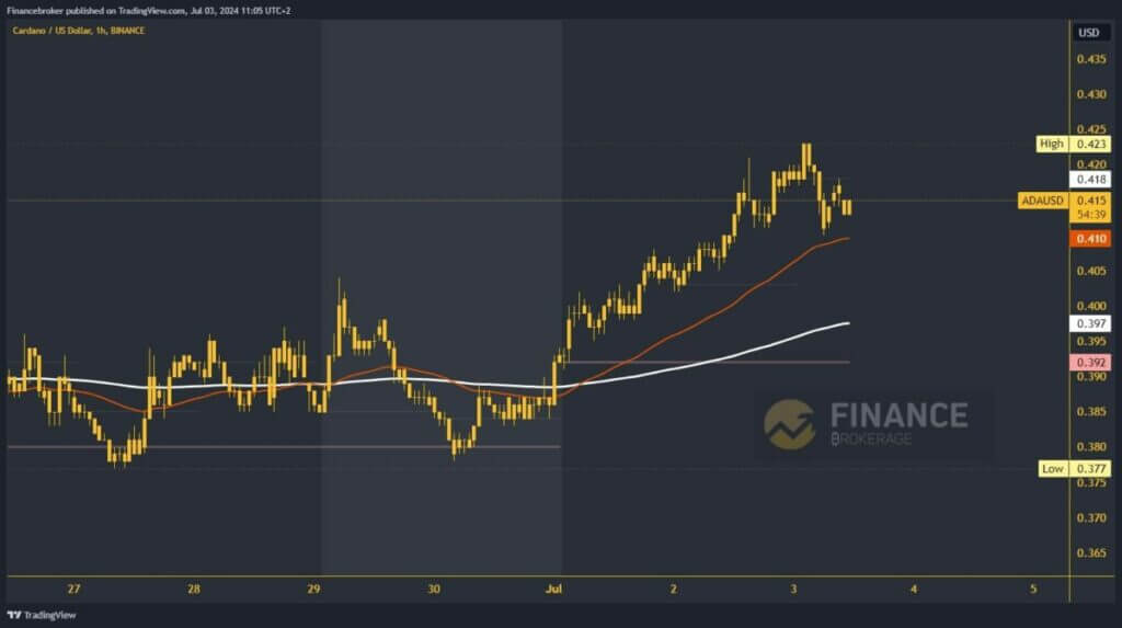 Cardano chart analysis