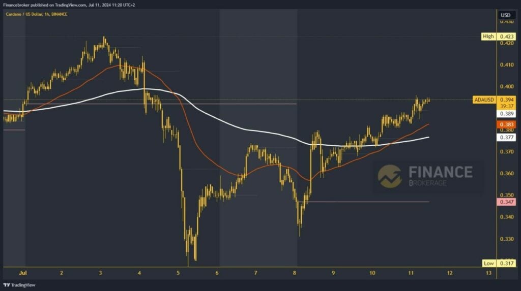 Cardano chart analysis