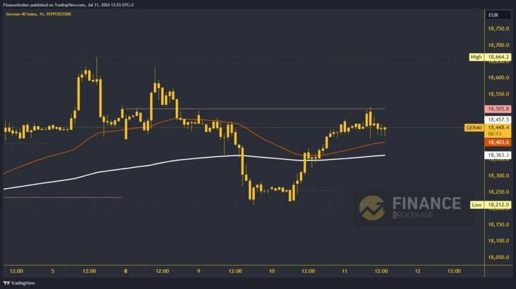 German 40 chart analysis