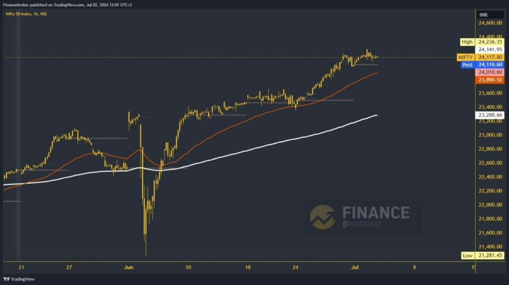 Nifty chart analysis