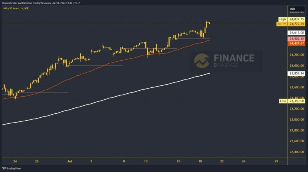 Nifty chart analysis