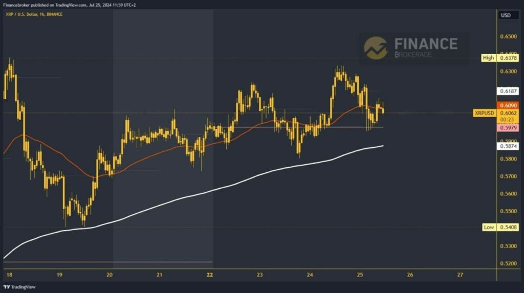 Ripple chart analysis