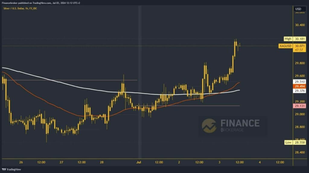 Silver chart analysis