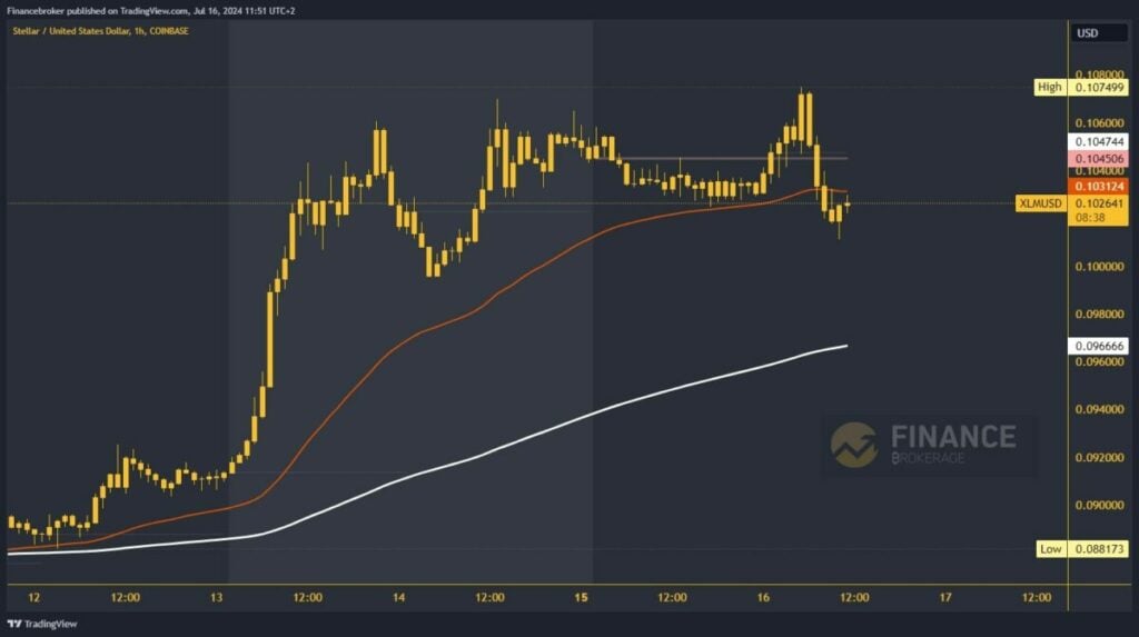 Stellar chart analysis