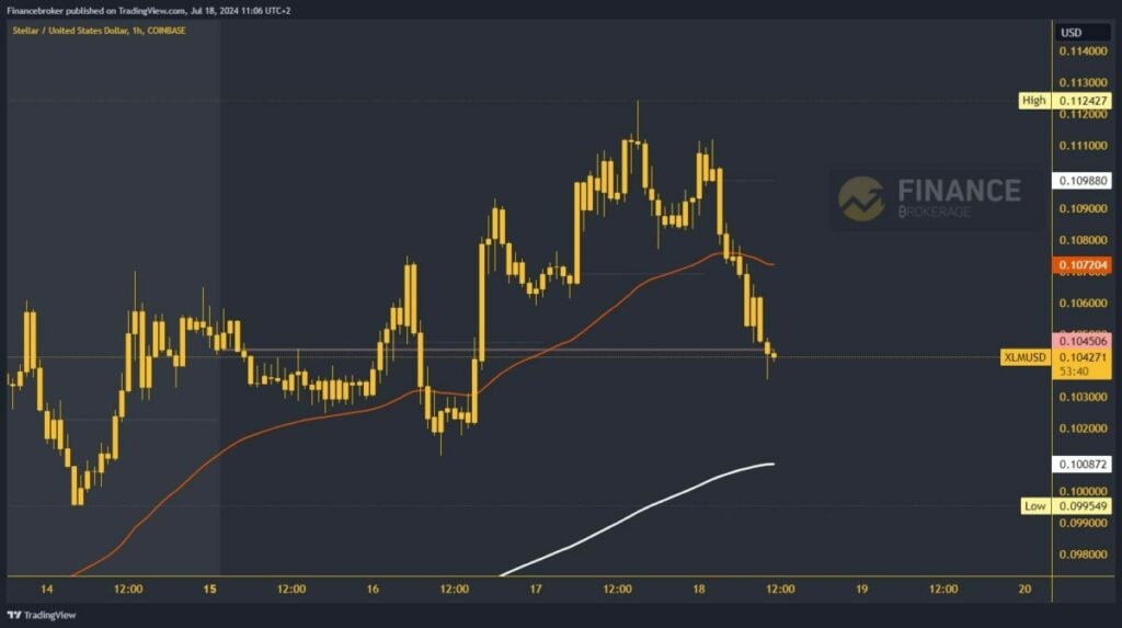 Stellar chart analysis