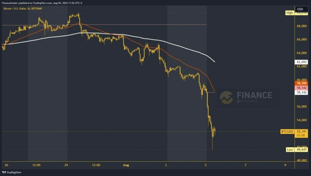 Bitcoin chart analysis