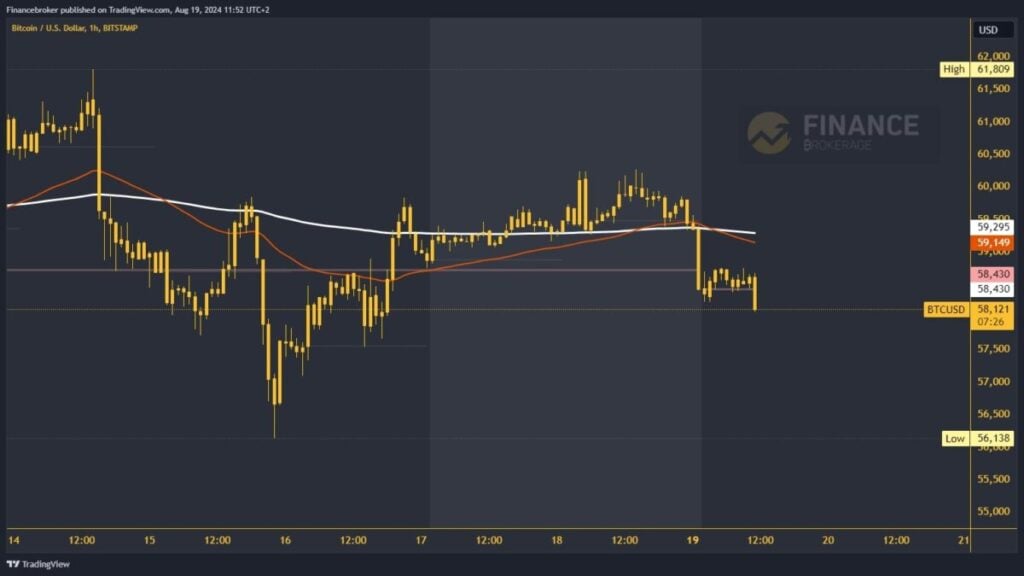 Bitcoin chart analysis