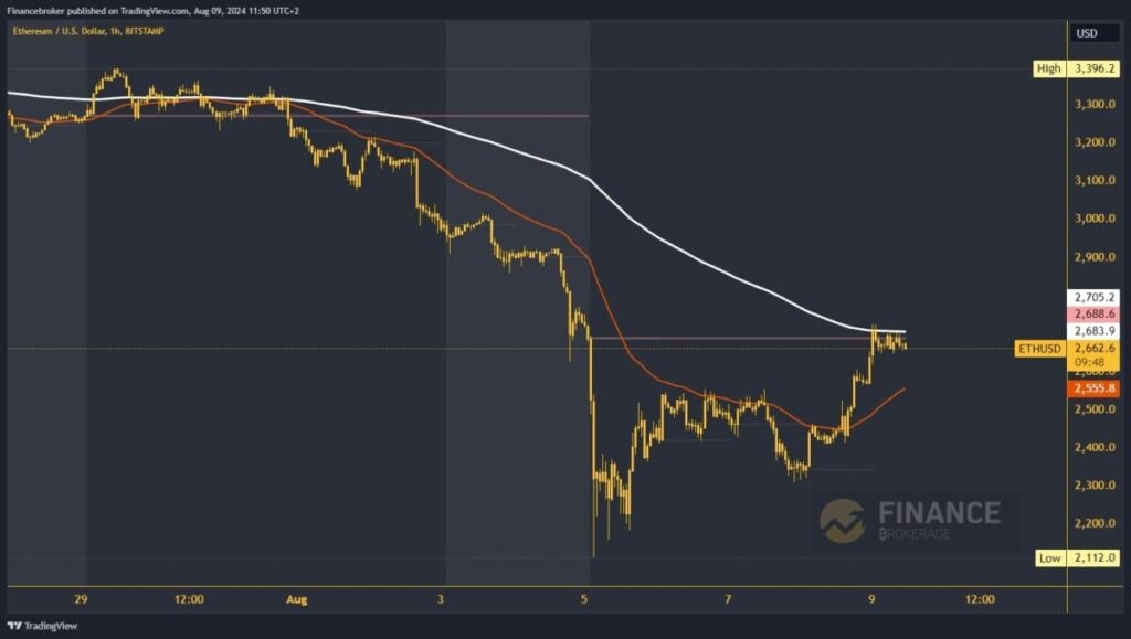 Ethereum chart analysis