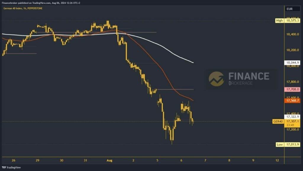 German 40 chart analysis