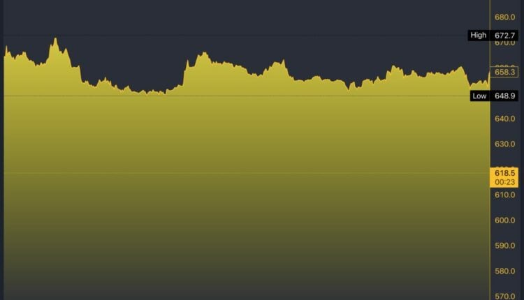 MC/EUR 5-Day Chart