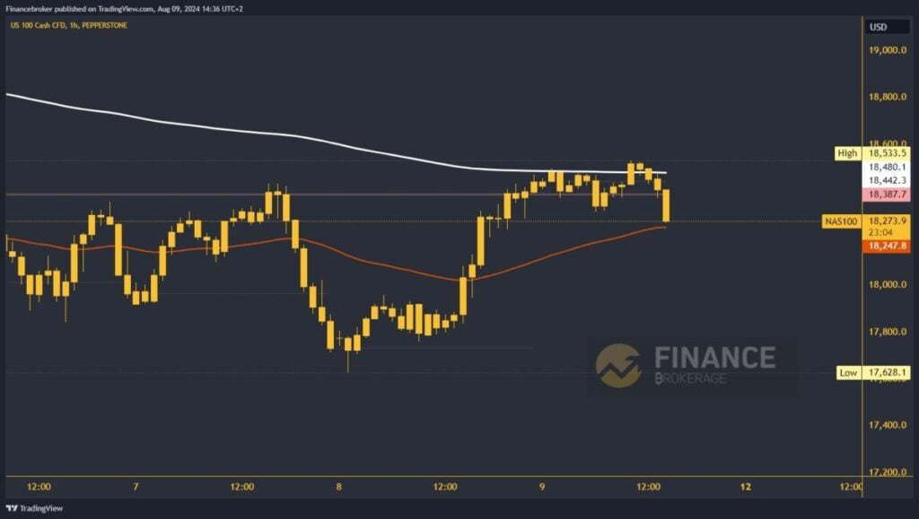 Nasdaq chart analysis