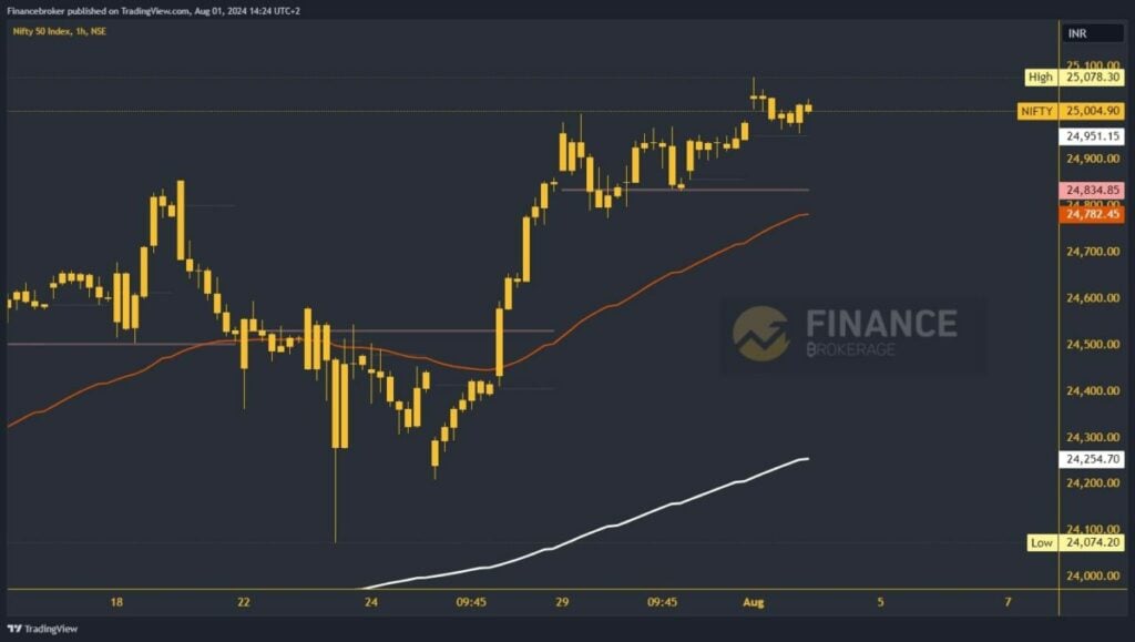 Nifty chart analysis