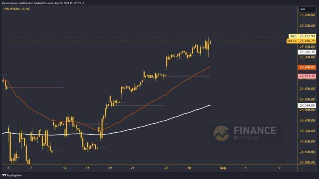 Nifty chart analysis