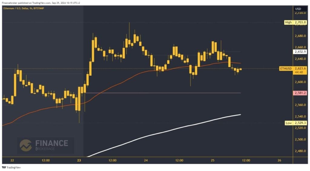 Ethereum chart analysis