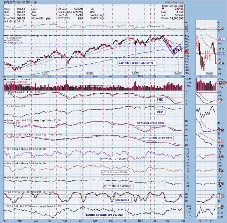 Silver Cross Index Tops Beneath Signal Line on SPY