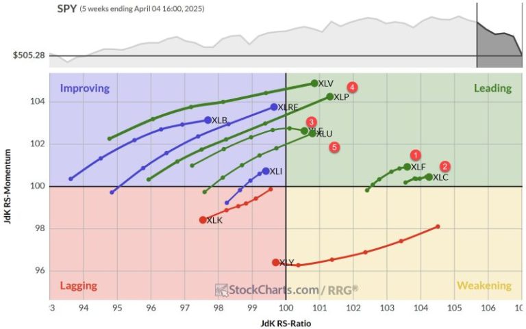 The Best Five Sectors, #14