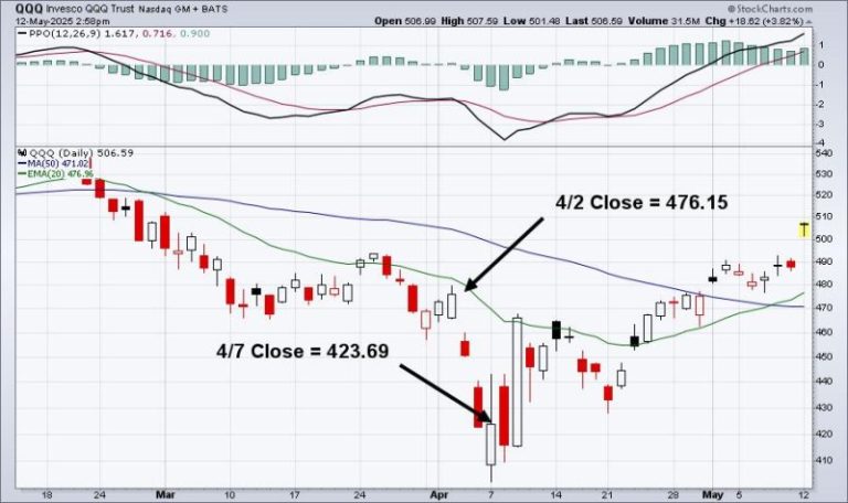 Market Maker Manipulation; Oops, They Did It Again!