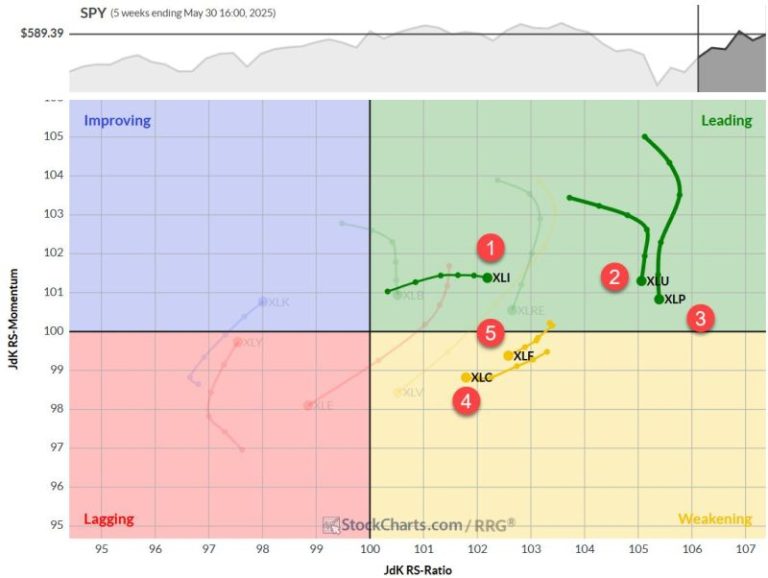 The Best Five Sectors, #21